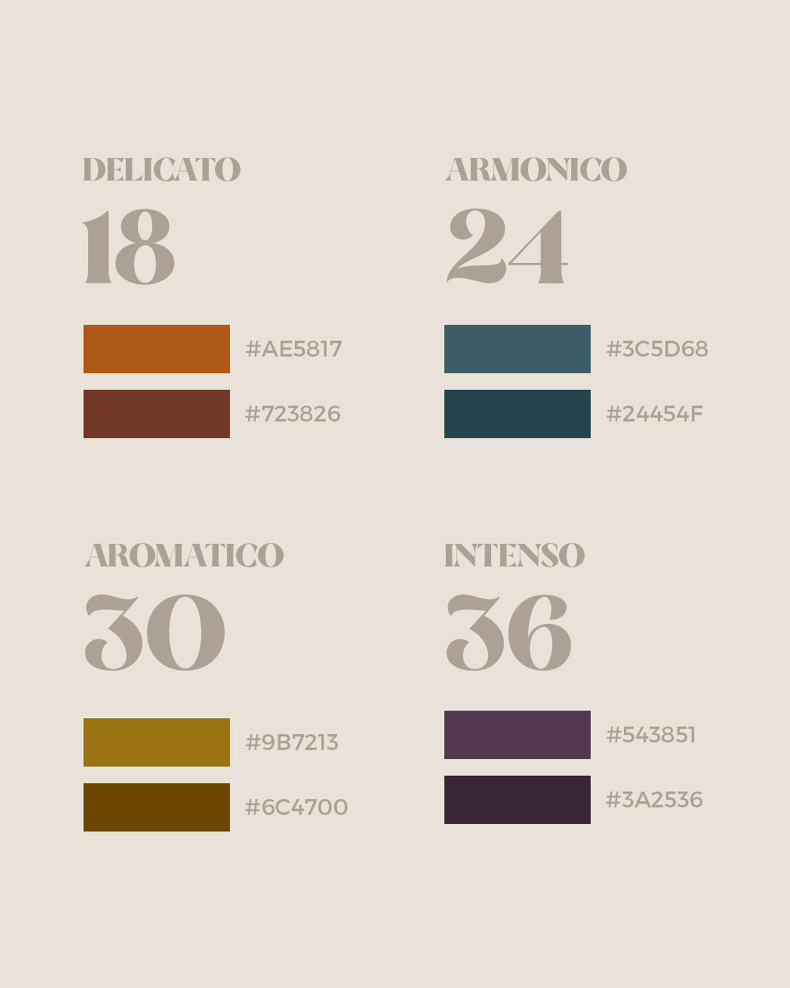 Palette cromatiche per le stagionature delicato diciotto mesi armonico ventiquattro mesi aromatico trenta mesi e intenso trentasei mesi con relativi codici colore su sfondo beige